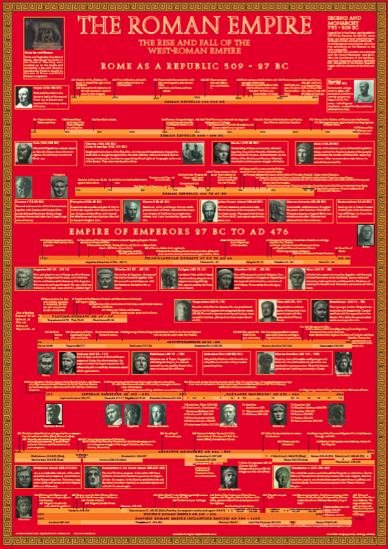 The Roman Empire